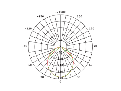 Energetic Lighting TriValite Receesed Downlight Tri-Colour 8W (172084)