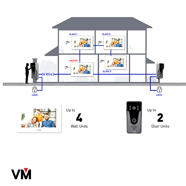 Videoman 4-Wire Video Intercom Kit with Wi-Fi in Black (VM-700Kit-Black)